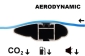 7) Dynamic bar